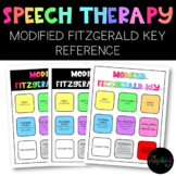 Speech Therapy: Modified Fitzgerald Key Visual