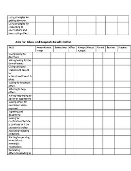 Speech Therapy-Pragmatics Profile Summary form for CELF-5 | TPT