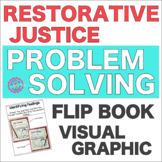 Speech Therapy Problem Solving Restorative Justice Graphic Visual