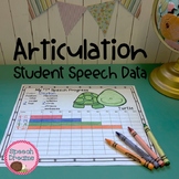 Speech Therapy Data Collection Sheets Student Self-Advocac