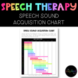 Speech Therapy: Speech Sound Acquisition Chart