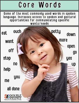 Preview of Speech and Language Parent Handouts- Core Words & ASL Signs
