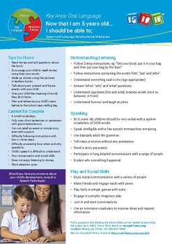 Preview of Speech and Language Development Milestones - 5 years old