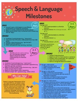 Developmental Milestones Speech Worksheets & Teaching ...
