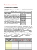 Speech and Language Evaluation Templates- 15 evals included!