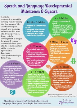 Preview of Speech and Language Milestones 0-5 years