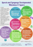 Speech and Language Milestones 0-5 years