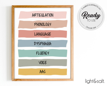 Preview of Speech therapy poster printable, SLP Scope of practice poster, Speech room