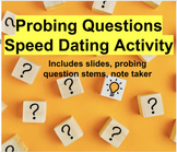 Speed Dating Activity, Class Discussions, Speaking and Lis
