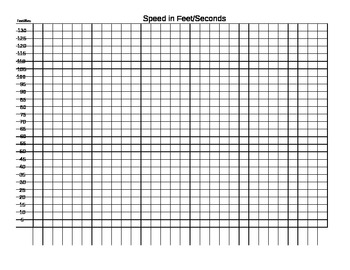 Preview of Speed Lab Baseball and Softball with MPH conversion Graphs