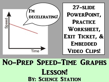 Lesson Video: Speed-Time Graphs