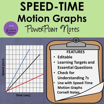 Preview of Speed-Time Motion Graph Notes- PowerPoint