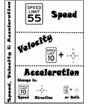 Preview of Speed, Velocity, Acceleration Handout