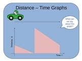 Speed Velocity Time Real Life Graphs Lesson