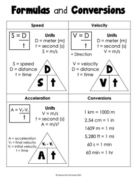 Speed, Velocity, and Acceleration - Worksheet, Printable and Distance  Learning