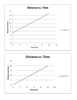 Student Worksheet and PearDeck: Graphing Speed and Acceleration