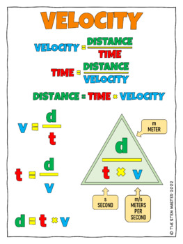 speed and velocity formula