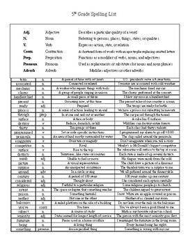 Preview of Spelling Bee Practice List
