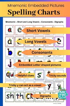 Preview of Spelling Charts Embedded Pictures of Phonics Sounds Mnemonic Alphabet