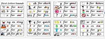 Preview of First 'Letter-Sound' Words; Consonant and Vowel Spellings