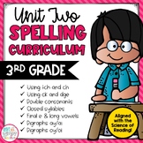 Spelling Curriculum: Unit 2 THIRD GRADE
