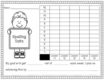 Spelling Data Graph by Agnew's Academic Area | TPT