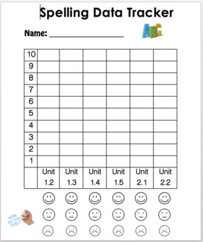 Preview of Spelling Data Tracker