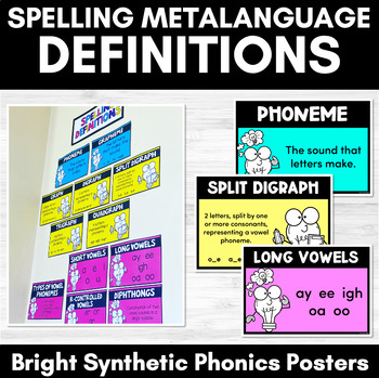Preview of Synthetic Phonics Spelling Definitions - Spelling Metalanguage Posters