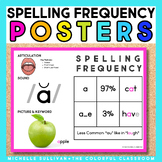 Spelling Frequency Posters - SoR Aligned - Sound Wall Tool
