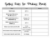 Spelling Graphic Organizer (Plurals)