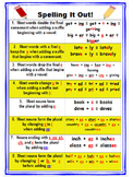 Spelling It Out! Spelling Rules Poster