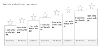 Preview of Spelling Learning Progressions