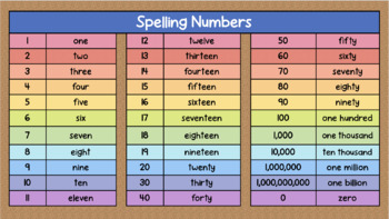 Number Names 1 to 30, 1 to 30 Spelling