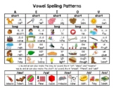 Spelling Patterns Chart