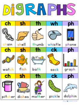 Free Phonics Reference Charts - Whimsy Workshop Teaching | TpT