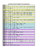 Spelling Patterns Master Reference Chart (same sound, mult