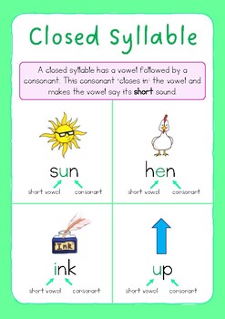 Preview of Spelling Pattern - Open and Closed Syllables