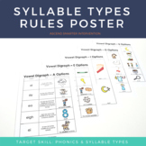 Spelling Rule Anchor Chart Posters