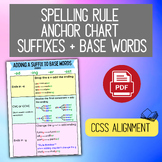 Spelling Rule Poster - Adding Suffixes to Base Words (-ed,
