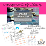 Spelling Rule Posters, Notebook, Tips, and More! Intermedi