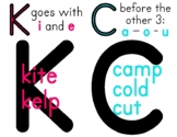 Spelling Rule Visual - K and C for /k/