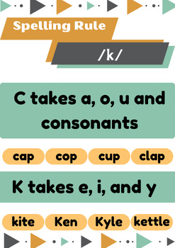 Preview of Spelling Rule for C or K (Hard /k/)