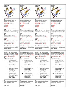 Preview of Spelling Rules Bookmark