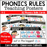 Phonics Rules Posters | Spelling Rules Posters | Phonemes