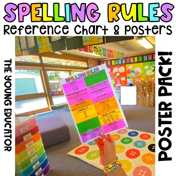 Preview of Spelling Rules Reference Chart and Posters