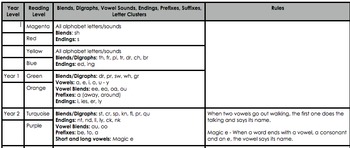 Preview of Spelling Rules and Patterns