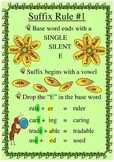 Spelling Rules for Adding Suffixes Posters