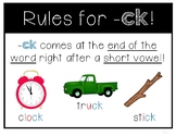 Spelling Rules for c, k and ck