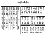 Spelling Rules word reference sheet