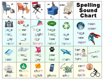 Preview of SIPPS Beginning Spelling Sound Chart